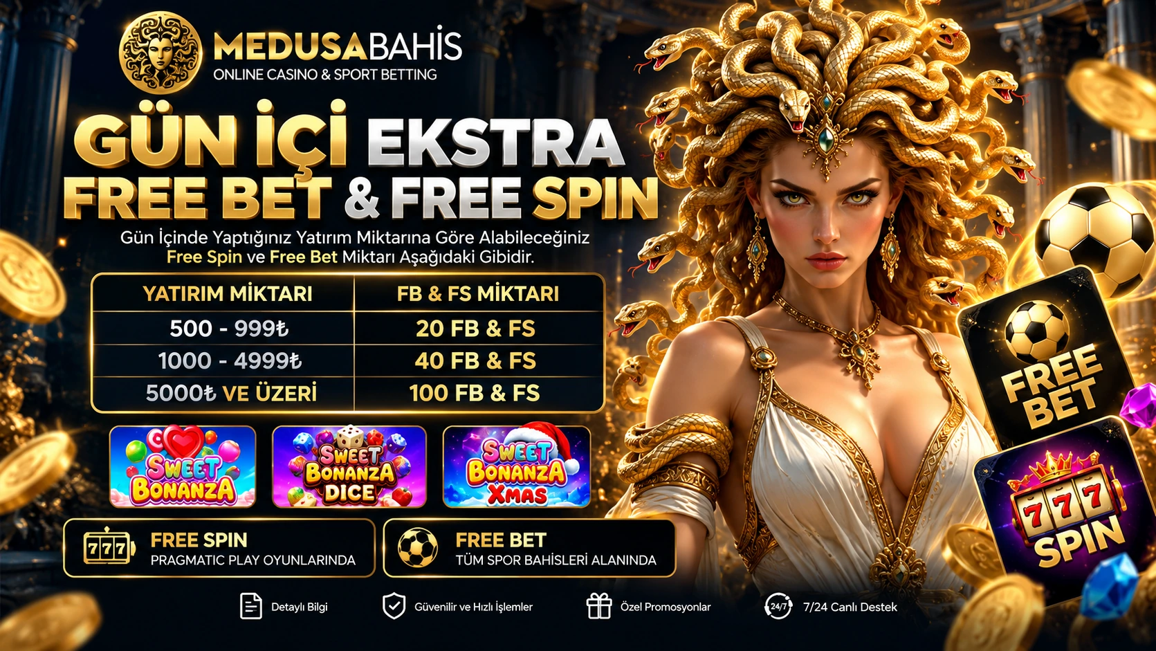 MedusaBahis Gün İçi Ekstra Free Bet ve Free Spin kampanyası ödül tablosu