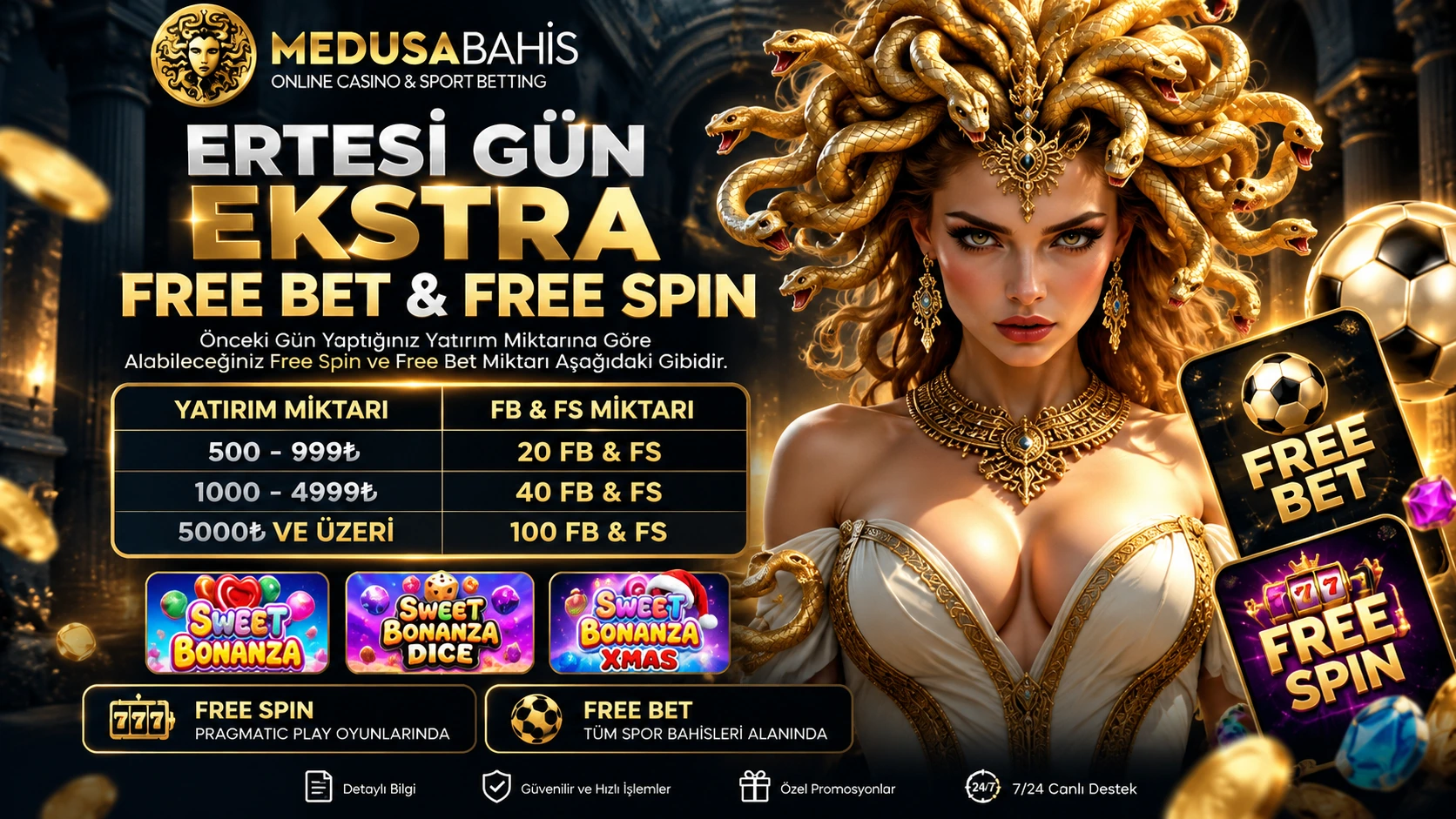 MedusaBahis Ertesi Gün Ekstra Free Bet ve Free Spin kampanyası, yatırım limitleri ve ödül tablosu